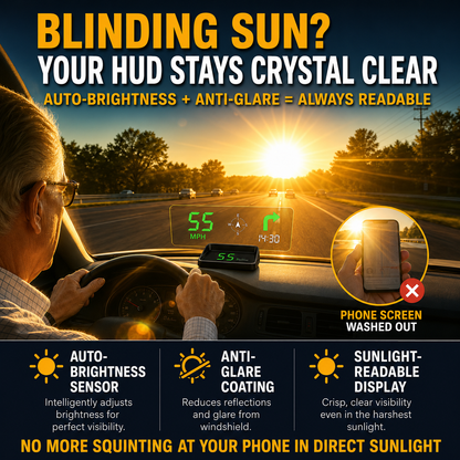 🚗 SCONTO DEL 50% ORA! Head-Up Display (HUD) con GPS – velocità esatta in km/h – tachimetro digitale, bussola e allarme di superamento della velocità – plug & play per tutti i veicoli 📊✨