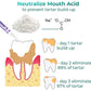 Gel riparatore di denti per cani e gatti