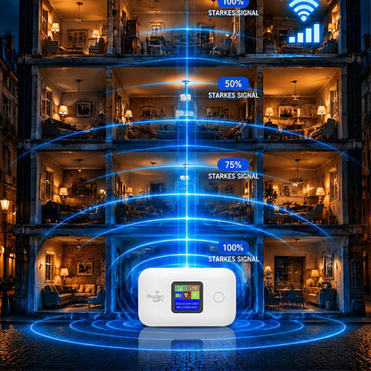 📶🌍 Router mobile 5G-LTE-Wi-Fi – senza contratto, 140 paesi, 10 dispositivi – Internet ad alta velocità ovunque! ⚡